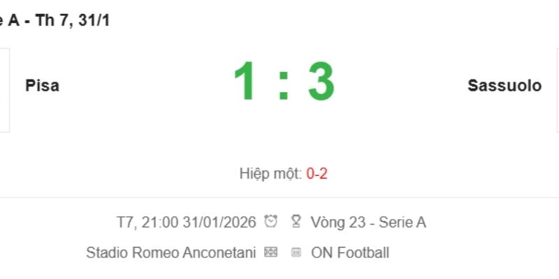 Kết quả chung cuộc khẳng định đẳng cấp vượt trội của Sassuolo