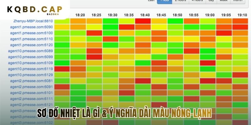 Dải màu nóng lạnh biểu thị mật độ hoạt động của cầu thủ