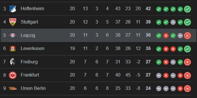 Diễn biến trận đấu từ lợi thế sớm đến màn lật đổ ngoạn mục