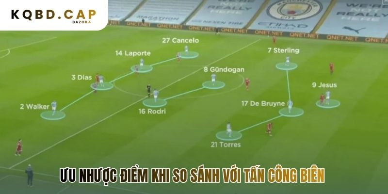 Tấn công trung lộ chấp nhận rủi ro cao để đổi lấy đột biến