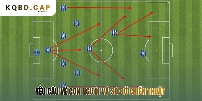 Chiến thuật chuyển cánh & phản công nhanh đòi hỏi cầu thủ chất lượng